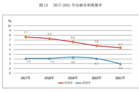 前三季度离婚对数同比增加近6万，离婚冷静期效果开始打折？图片