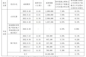 第四大股东拟“砍仓”四成，每日互动连遭大笔套现，营收净利双双下滑图片