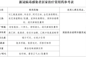 连花清瘟、布洛芬等被列入新冠感染者居家治疗常用药参考表图片