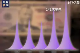 史上最贵的美国中期选举——“钞能力”较量图片