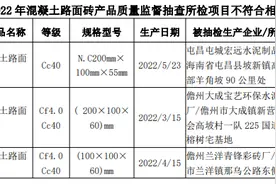 海南省市场监管局抽查35批次混凝土路面砖产品 3批次不合格图片