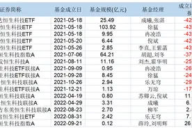 涨疯了！多只恒生科技ETF11月以来大涨40%，还有紧急放开了限购图片