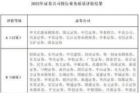 券商投行业务质量评价结果出炉，中信建投、东兴证券被评为B类图片