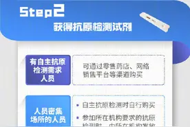 收藏备用！抗原检测操作流程图解来了图片
