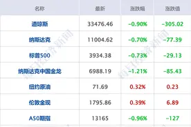 早财经丨财政部发行7500亿特别国债；风险人群将按红黄绿三种颜色标记；娱乐场所、景区不再查健康码；71岁王石阳性10天转阴图片