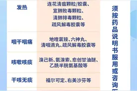 不要多种药混着吃！新冠感染者居家用药，三个原则→图片