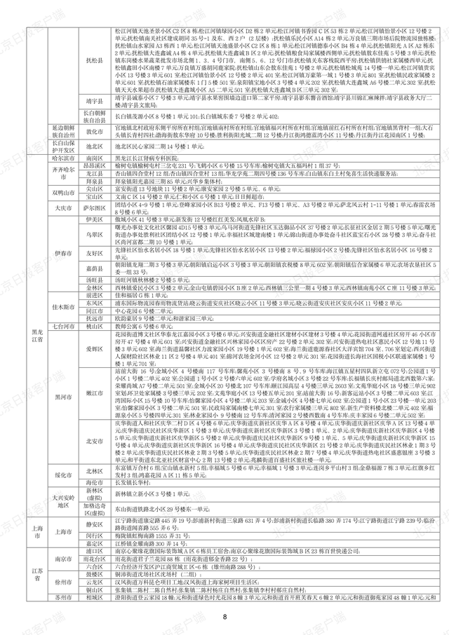 下载打印版丨全国高风险区汇总（12月12日1时更新）