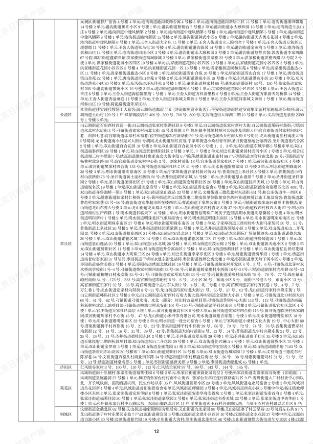 下载打印版丨全国高风险区汇总（12月12日1时更新）
