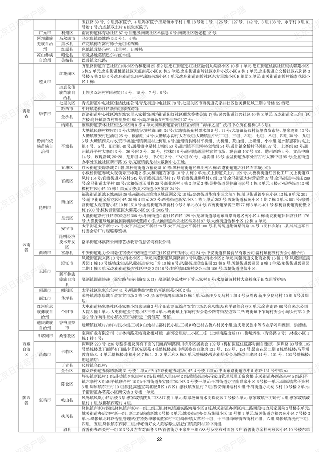 下载打印版丨全国高风险区汇总（12月12日1时更新）