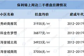 广州惊现倒挂潮？最高价差4万/㎡图片