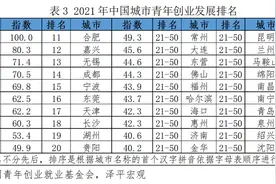 全国第二！深圳又双叒出圈了图片