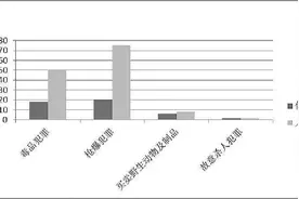 寄递行业违法犯罪呈现四个特点江苏扬州：对全市寄递行业违法犯罪情况进行专题调研，并提出治理对策图片