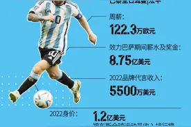 足球顶流梅西的商业版图图片