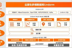 机票搜索量猛增7倍，携程引入阿里云Lindorm数据库保障用户体验图片