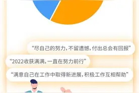 《2022职场人状态和顺风出行感受调研报告》发布，“稳中有进”成热词图片