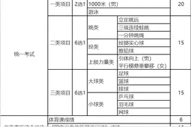 广州中考体育征求意见：拟加入“三小球”，2026年体测合格才得分图片