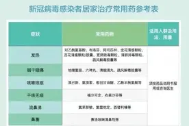 “阳了”马上吃药？退烧药何时吃合适？速扩！图片
