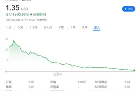 IPO大潮退去，美股繁盛时期上市的大批股票现在面临退市风险图片