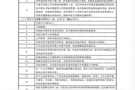 《上海市建设工程评标专家评标行为记录办法 (2023 版)》发布图片