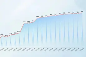 华夏银行成立三十周年：踔厉奋发勇争先 笃行不怠启新程图片