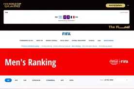 阿根廷夺冠，排名还是第二！FIFA最新世界排名出炉：巴西第一图片
