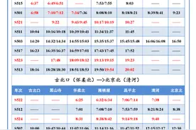 12月26日起，北京市郊铁路怀柔-密云线增开2对列车图片