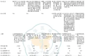 【论坛】肺间质异常的认识和管理图片