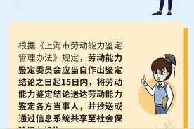 如何提出劳动能力鉴定申请？提出申请后多久能查到劳动能力鉴定级别？图片