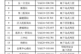 预计开竣工时间、具体站点信息披露！南宁市轨道交通6号线一期工程最新进展图片