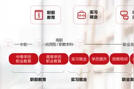 中公教育：以高质量就业为中心 创新职业教育全产业链图片