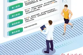 新冠感染康复后，别急着剧烈运动图片