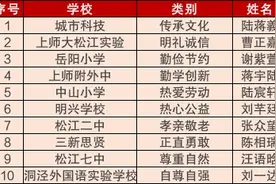 2022年度松江区“新时代好少年（美德少年）”评选结果揭晓，有你认识的吗？图片