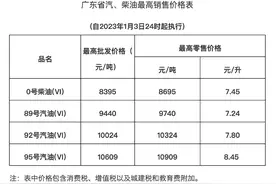 今晚24时油价上调！广东95号汽油最高零售价8.45元/升图片