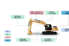 网易改造挖掘机图片
