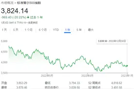 2023年全球资产如何配置？衰退风险下的美股还有机会？我们跟三家华尔街顶级投行聊了聊图片