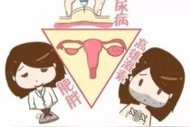 卵巢健康误区：没有生育需求，“多囊”不用治疗？图片