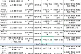 楼市周报丨成都新规：父母投靠成年子女入户可购一套住房图片