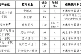 艺考生注意！央美、中戏、北电招生简章来啦图片