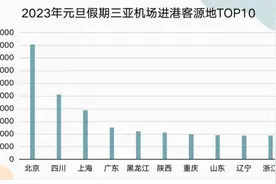 三亚旅游市场升温，高端住宿受追捧，海景别墅月租金达30万图片
