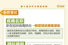 划重点！第十版诊疗方案极简版图片