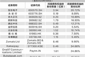 马云不再实控蚂蚁集团，多家上市公司披露权益变动影响图片