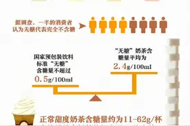 19岁小伙腰痛拍片肠胃里全是奶茶珍珠图片