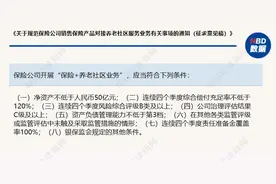 太保、太平等大型险企养老社区持续扩容 监管对“保险+养老社区业务”的规范利好头部险企图片