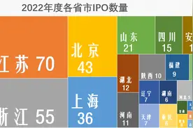 去年广东省IPO总量再登顶，这个县级市IPO数量竟超11个省份图片