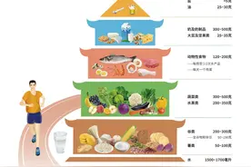 维生素C千万别乱吃！过量使用易引发痛风！图片