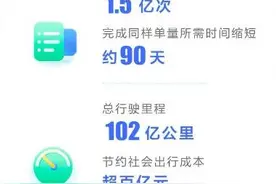 哈啰顺风车发单用户过亿：持续创造顺风出行好体验图片