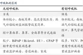 多地紧急采购！呼吸机需求大增，部分产品供不应求，产业链受益上市公司一览图片