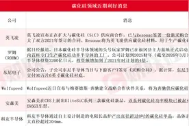 突破性第三代半导体材料！碳化硅利好消息密集催化，产业链上市公司梳理图片