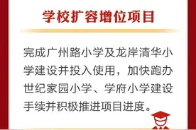 今年，市区将新建这些项目图片