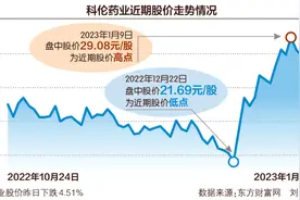 科伦药业拟分拆科伦博泰赴港上市 默沙东半月前入股成后者二股东图片
